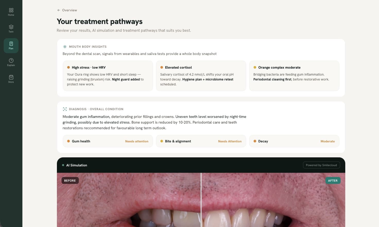 Your model and treatment pathways, annotated